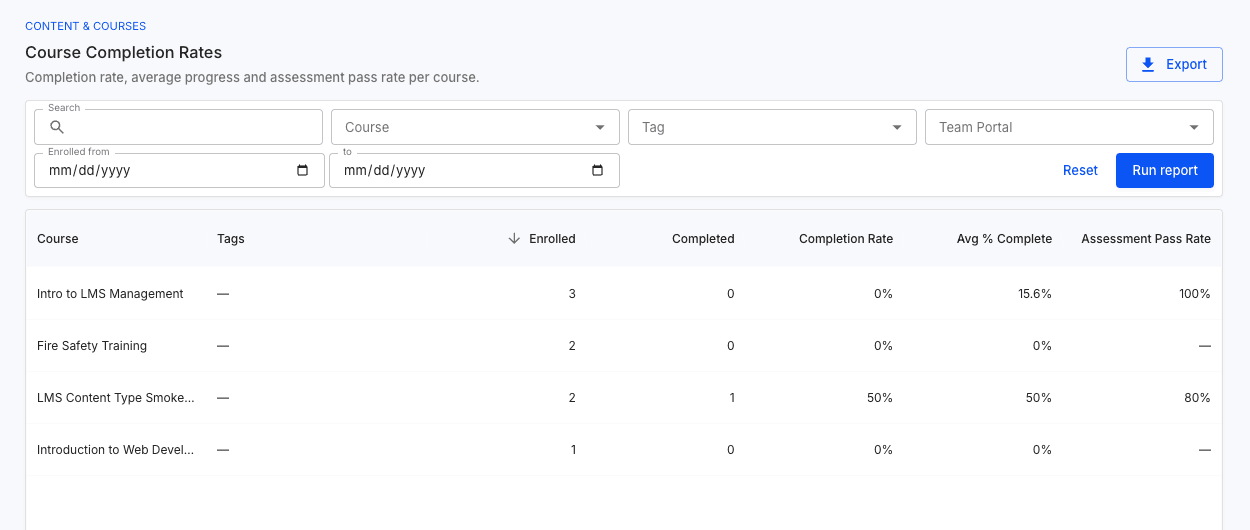 Edaxu course completion report showing enrollment, completion, and assessment results in a local test portal