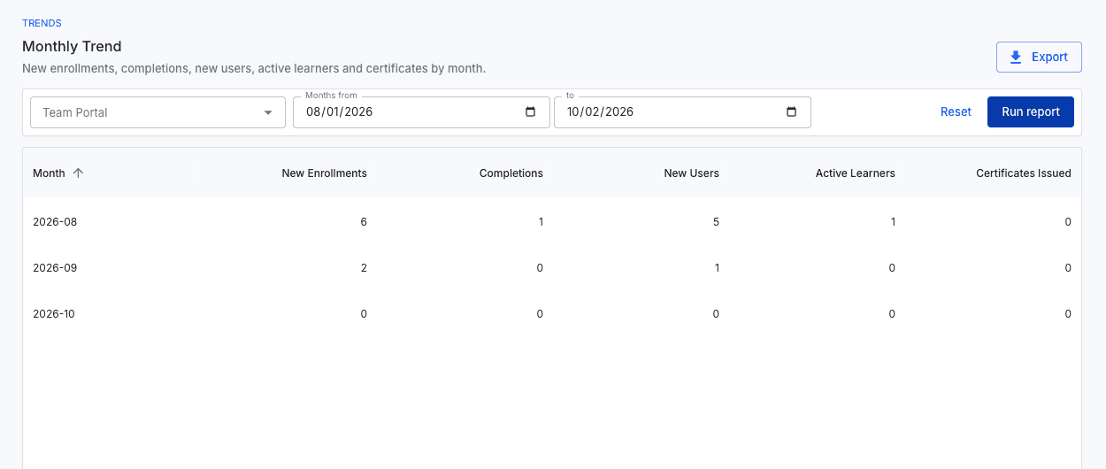 Edaxu Monthly Trend report filtered from August 1 through October 2, 2026