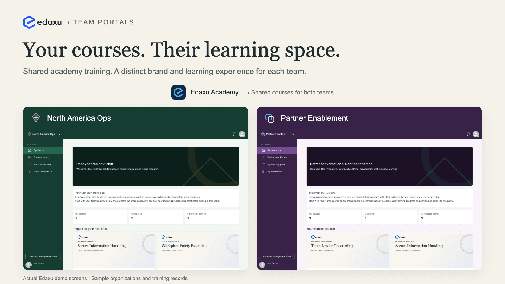 Edaxu Academy with real North America Ops and Partner Enablement learner dashboards in their green and plum branding